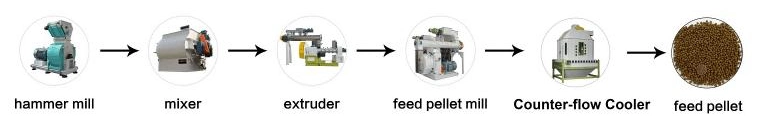 Feed Pellet Mill with Large Capacity 10t/H