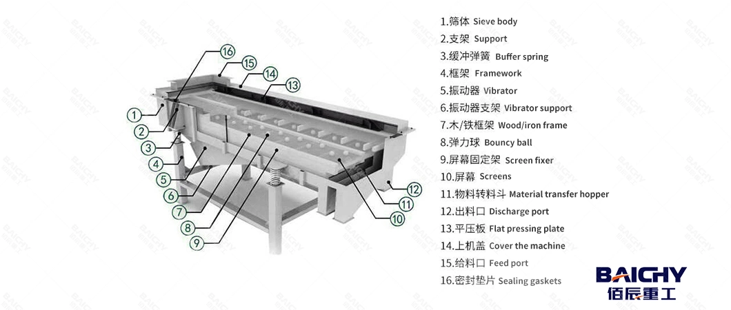 Industrial Sand Sifting Silica Sand Gravel Vibrating Screen Mining Linear Sieve Machine