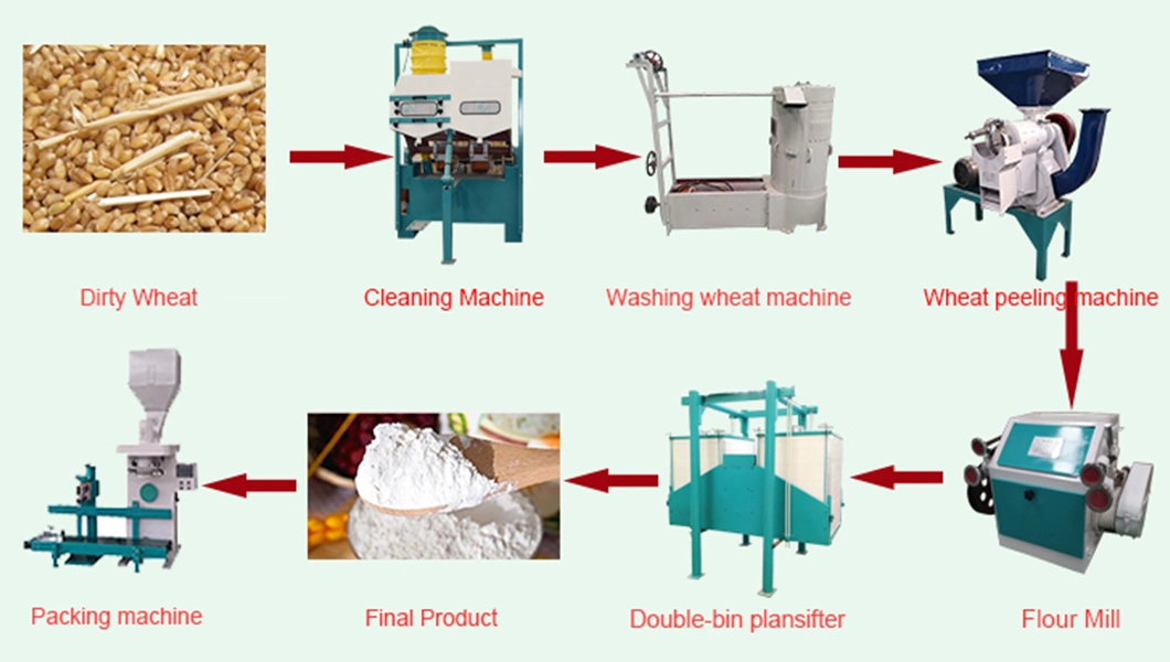 High Quality 50t/24h Wheat Flour Milling Equipment for Africa